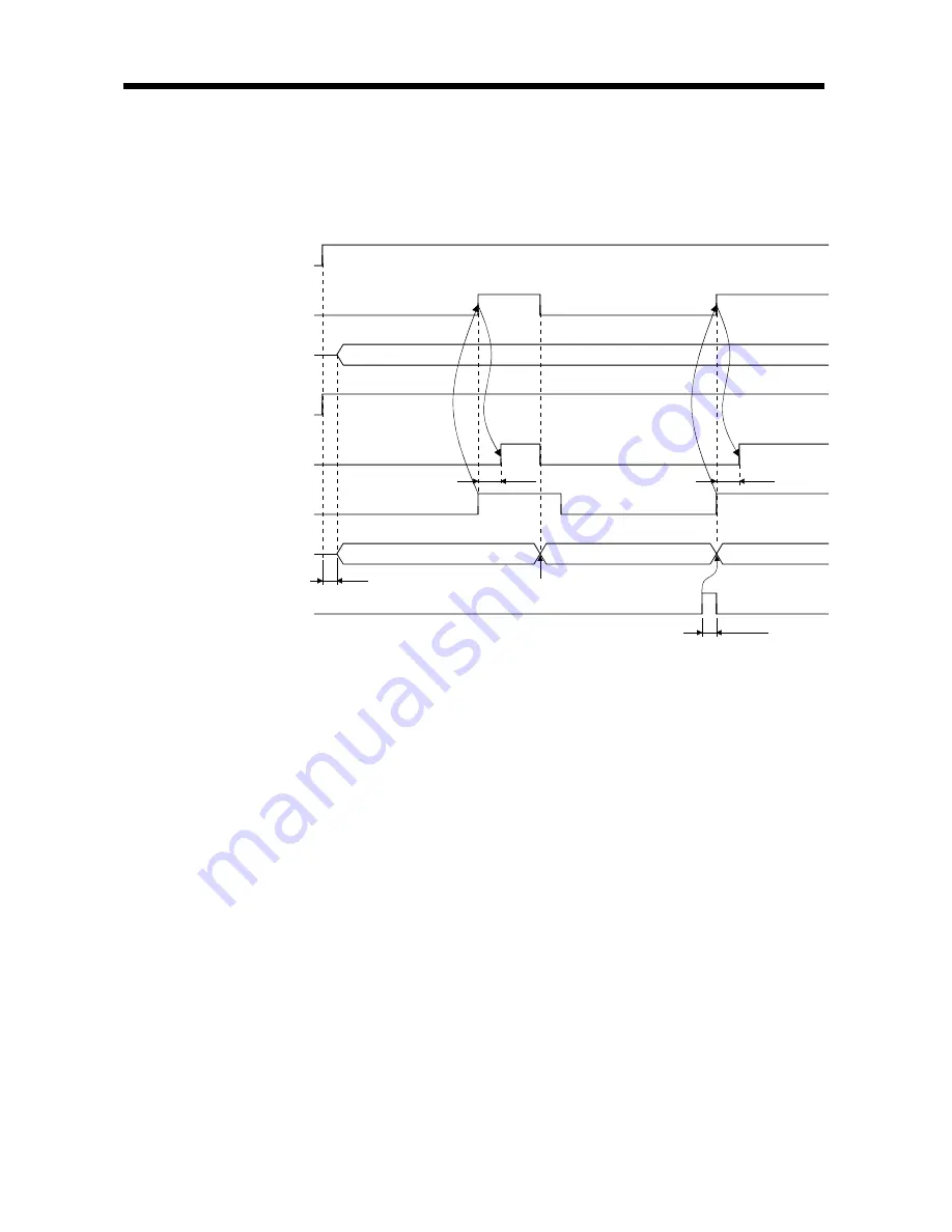 Mitsubishi Electric Melservo MR-J3- 350B4 Скачать руководство пользователя страница 337