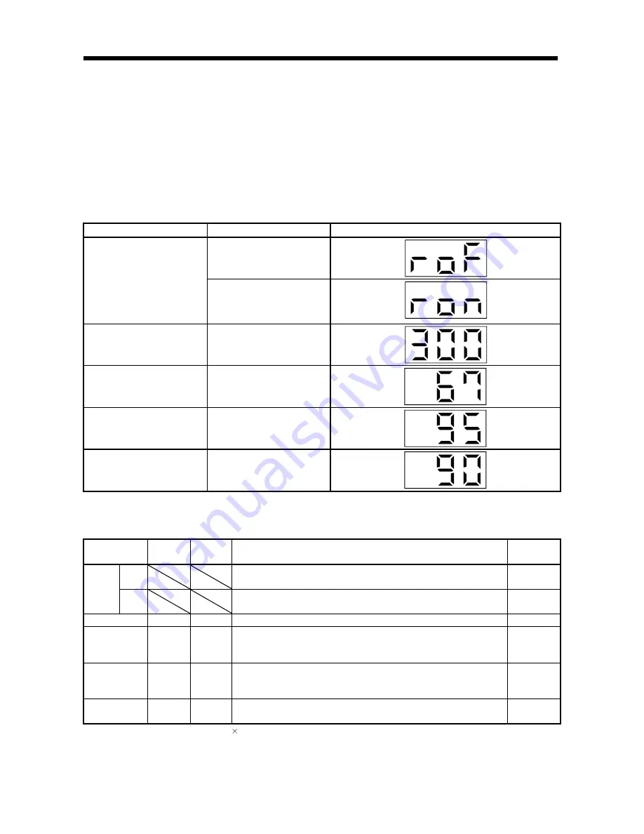 Mitsubishi Electric Melservo MR-J3- 350B4 Скачать руководство пользователя страница 345