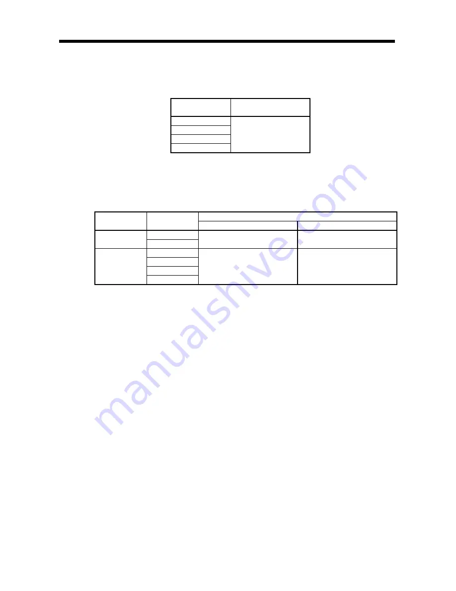 Mitsubishi Electric Melservo MR-J3- 350B4 Скачать руководство пользователя страница 366