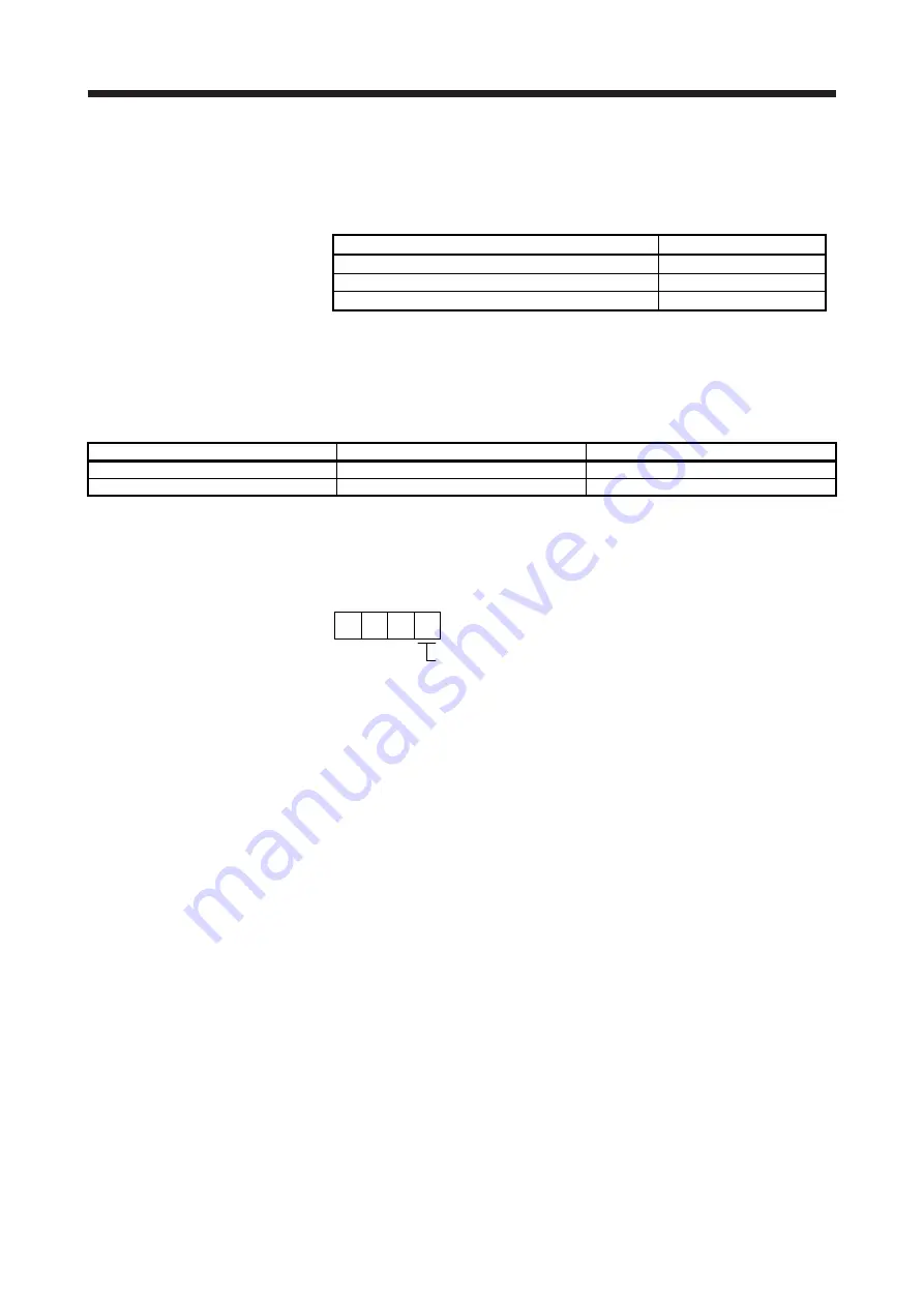 Mitsubishi Electric MELSERVO MR-J4-A-RJ Series Instruction Manual Download Page 16