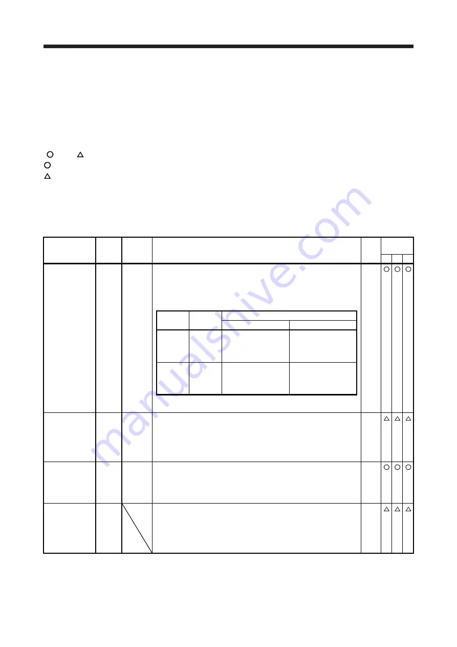 Mitsubishi Electric MELSERVO MR-J4-A-RJ Series Instruction Manual Download Page 36