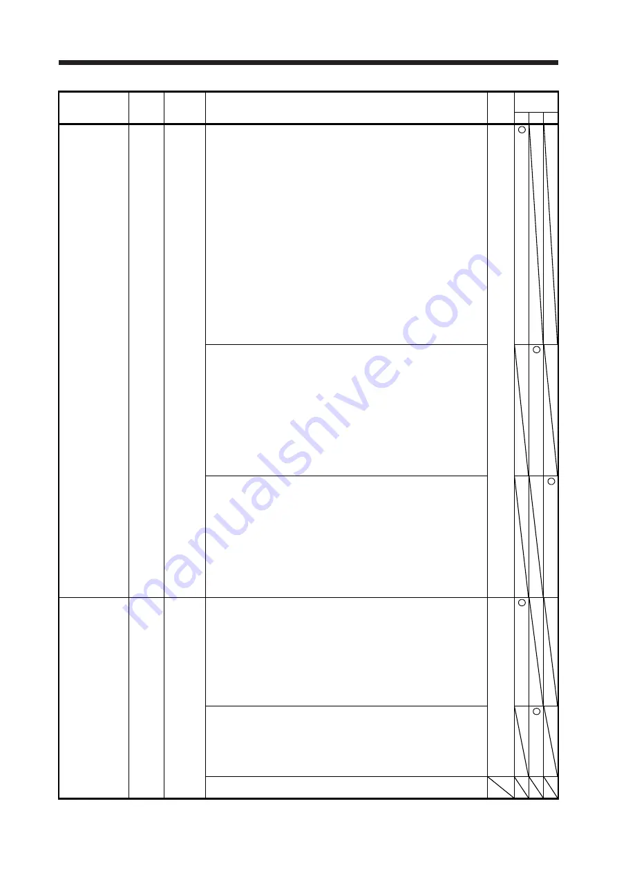 Mitsubishi Electric MELSERVO MR-J4-A-RJ Series Instruction Manual Download Page 38