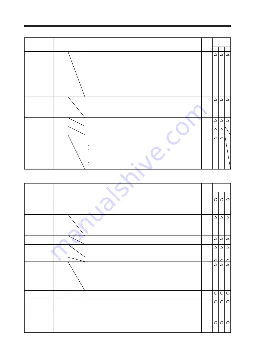 Mitsubishi Electric MELSERVO MR-J4-A-RJ Series Instruction Manual Download Page 43