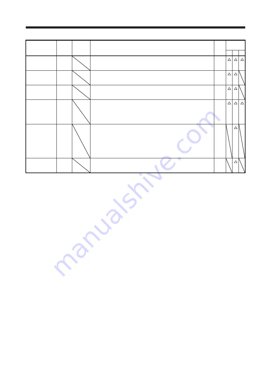 Mitsubishi Electric MELSERVO MR-J4-A-RJ Series Instruction Manual Download Page 45