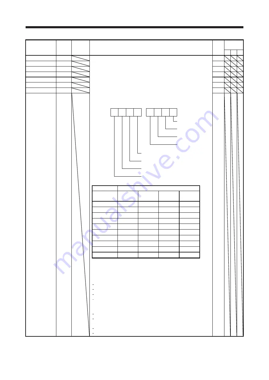 Mitsubishi Electric MELSERVO MR-J4-A-RJ Series Instruction Manual Download Page 47