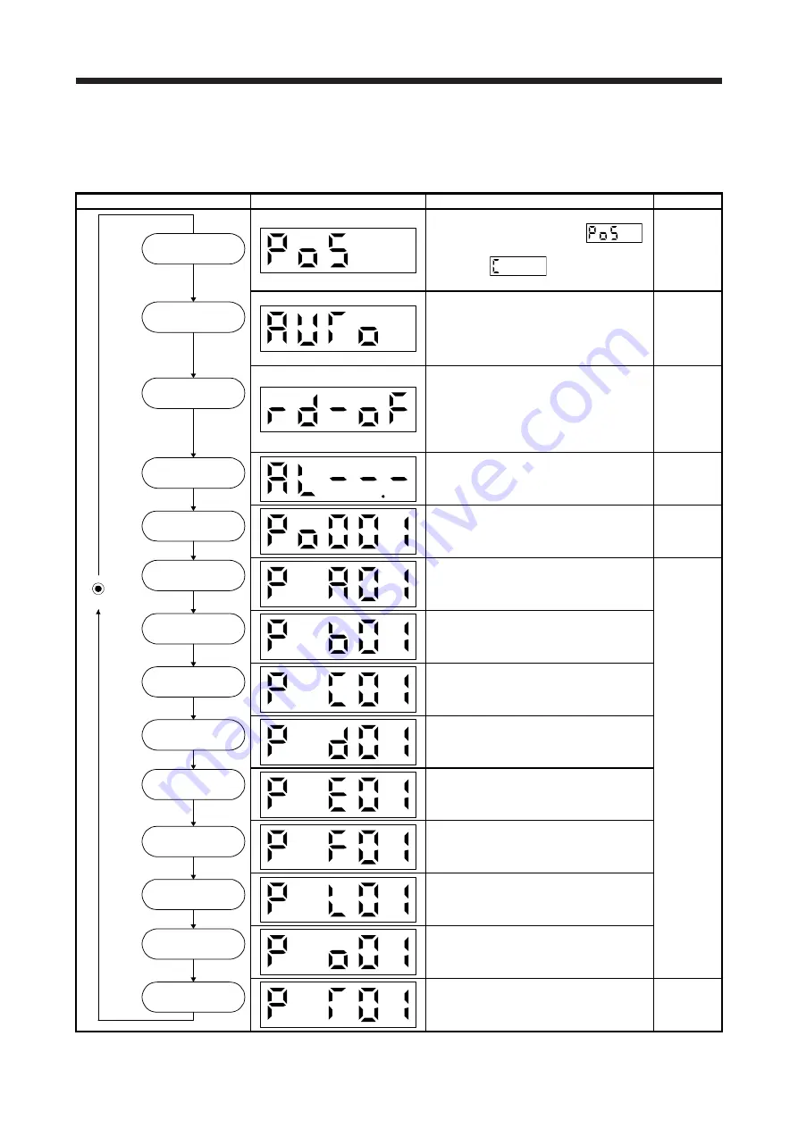 Mitsubishi Electric MELSERVO MR-J4-A-RJ Series Instruction Manual Download Page 63