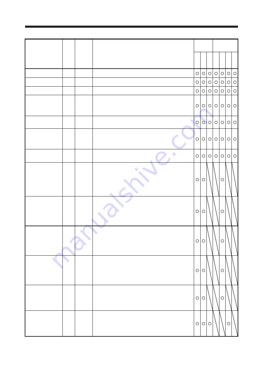 Mitsubishi Electric MELSERVO MR-J4-A-RJ Series Instruction Manual Download Page 69