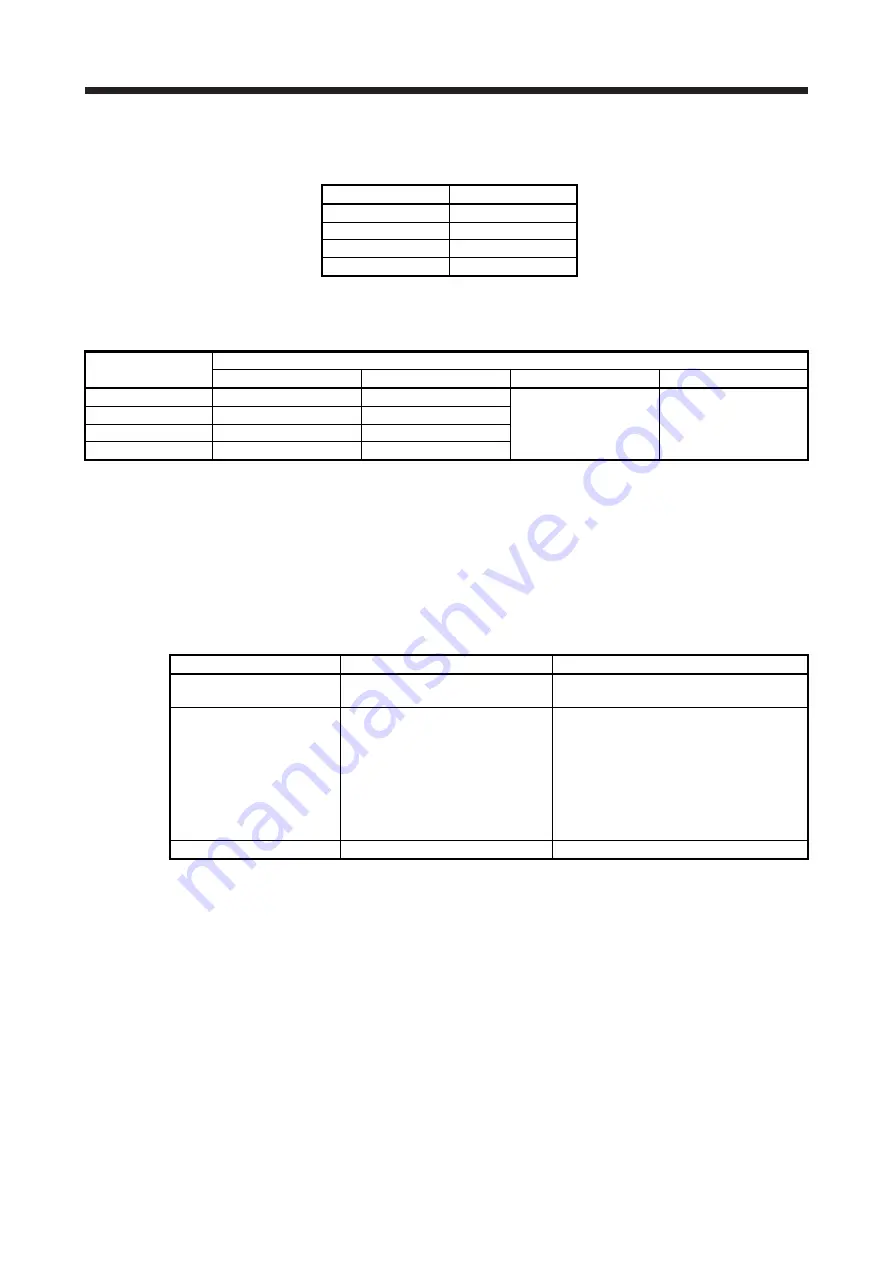 Mitsubishi Electric MELSERVO MR-J4-A-RJ Series Instruction Manual Download Page 100