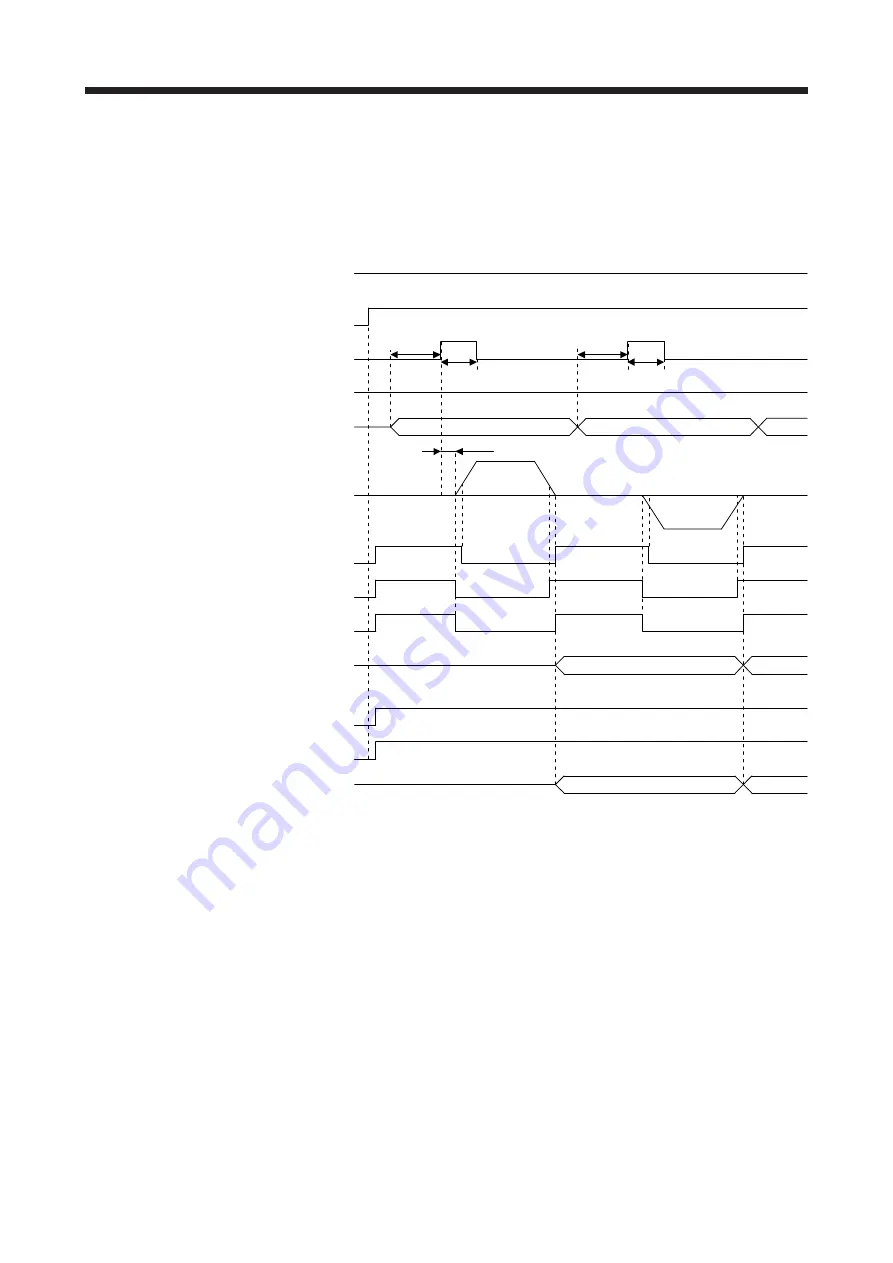 Mitsubishi Electric MELSERVO MR-J4-A-RJ Series Instruction Manual Download Page 104