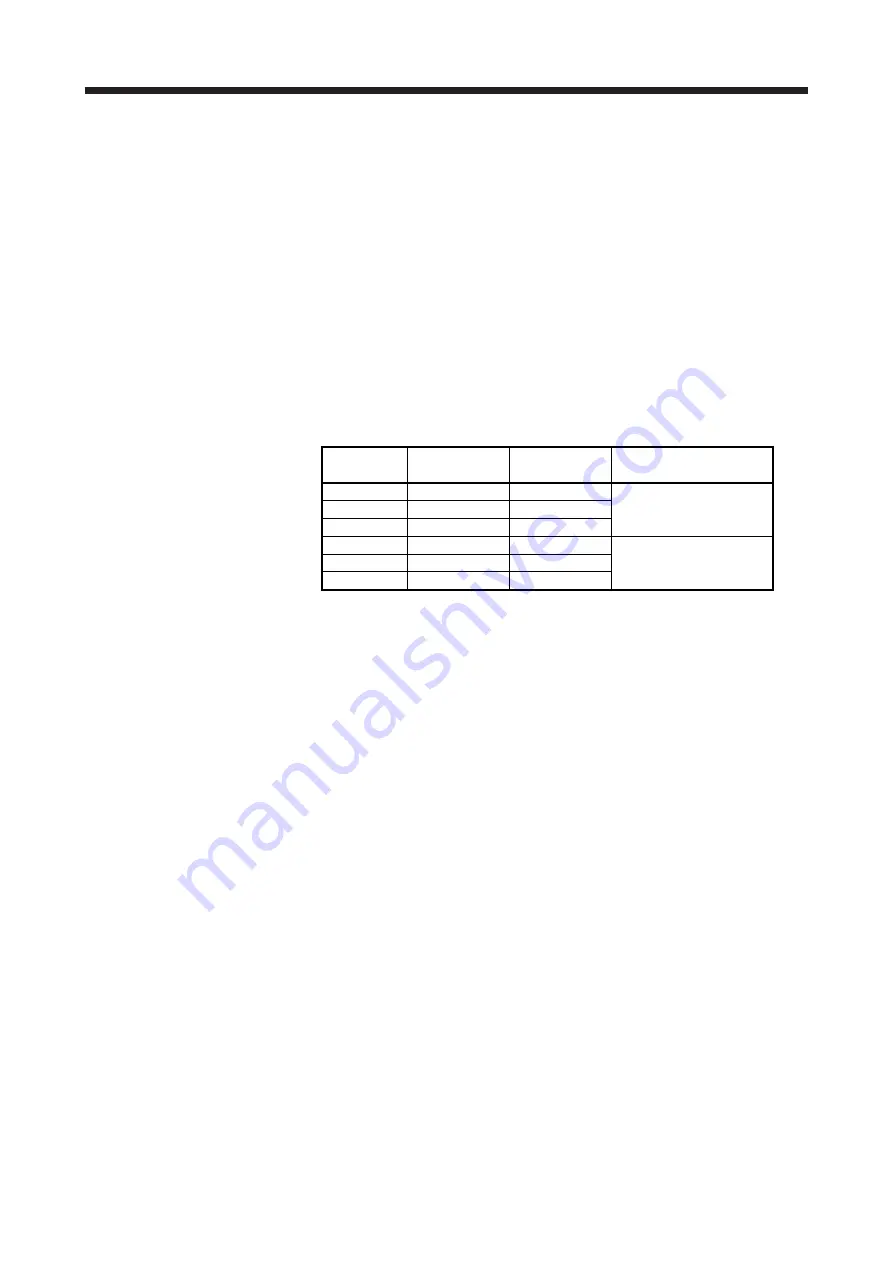 Mitsubishi Electric MELSERVO MR-J4-A-RJ Series Instruction Manual Download Page 111