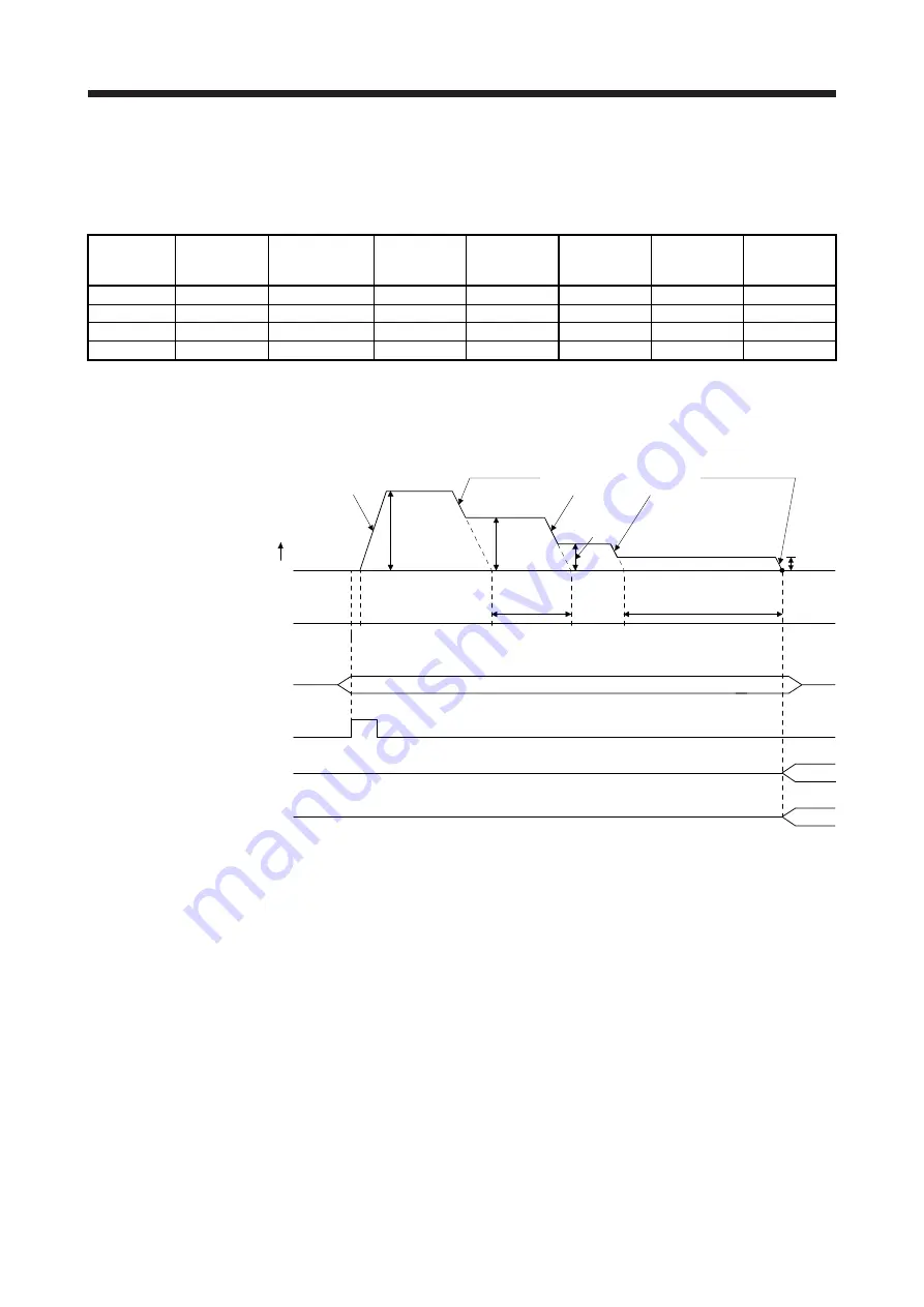 Mitsubishi Electric MELSERVO MR-J4-A-RJ Series Instruction Manual Download Page 112