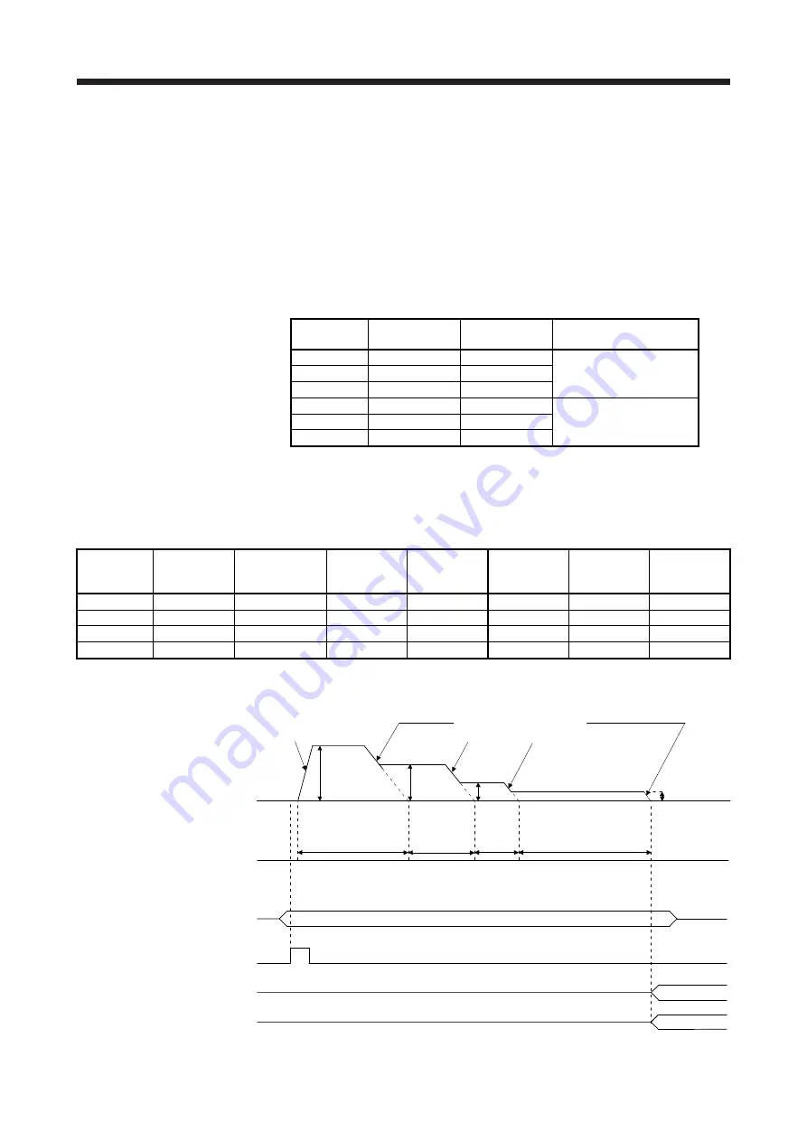 Mitsubishi Electric MELSERVO MR-J4-A-RJ Series Instruction Manual Download Page 114