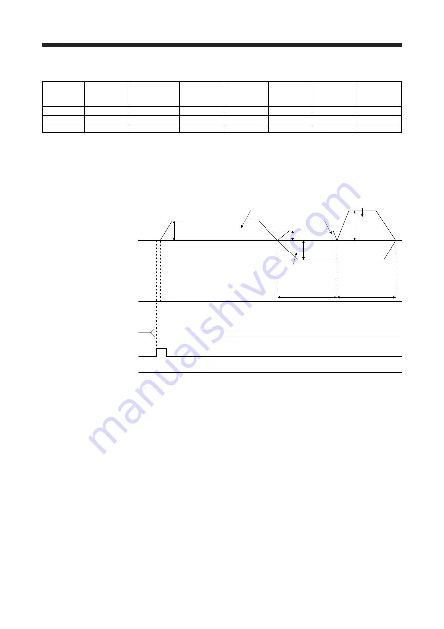 Mitsubishi Electric MELSERVO MR-J4-A-RJ Series Instruction Manual Download Page 118