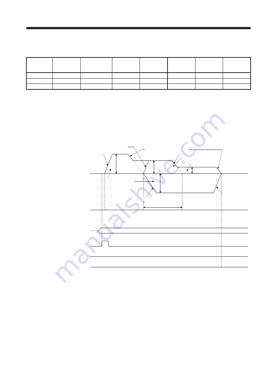 Mitsubishi Electric MELSERVO MR-J4-A-RJ Series Instruction Manual Download Page 119