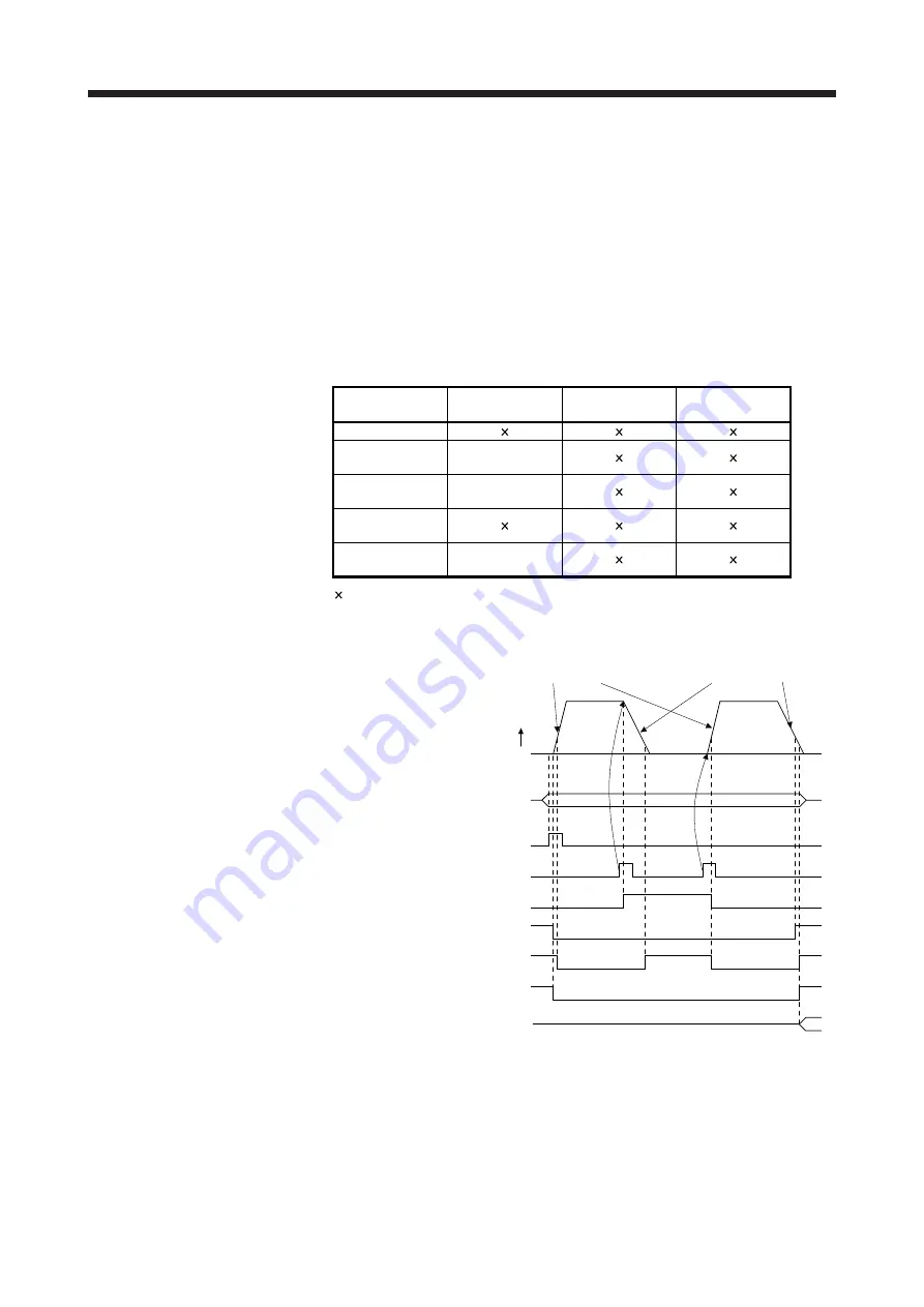 Mitsubishi Electric MELSERVO MR-J4-A-RJ Series Instruction Manual Download Page 124