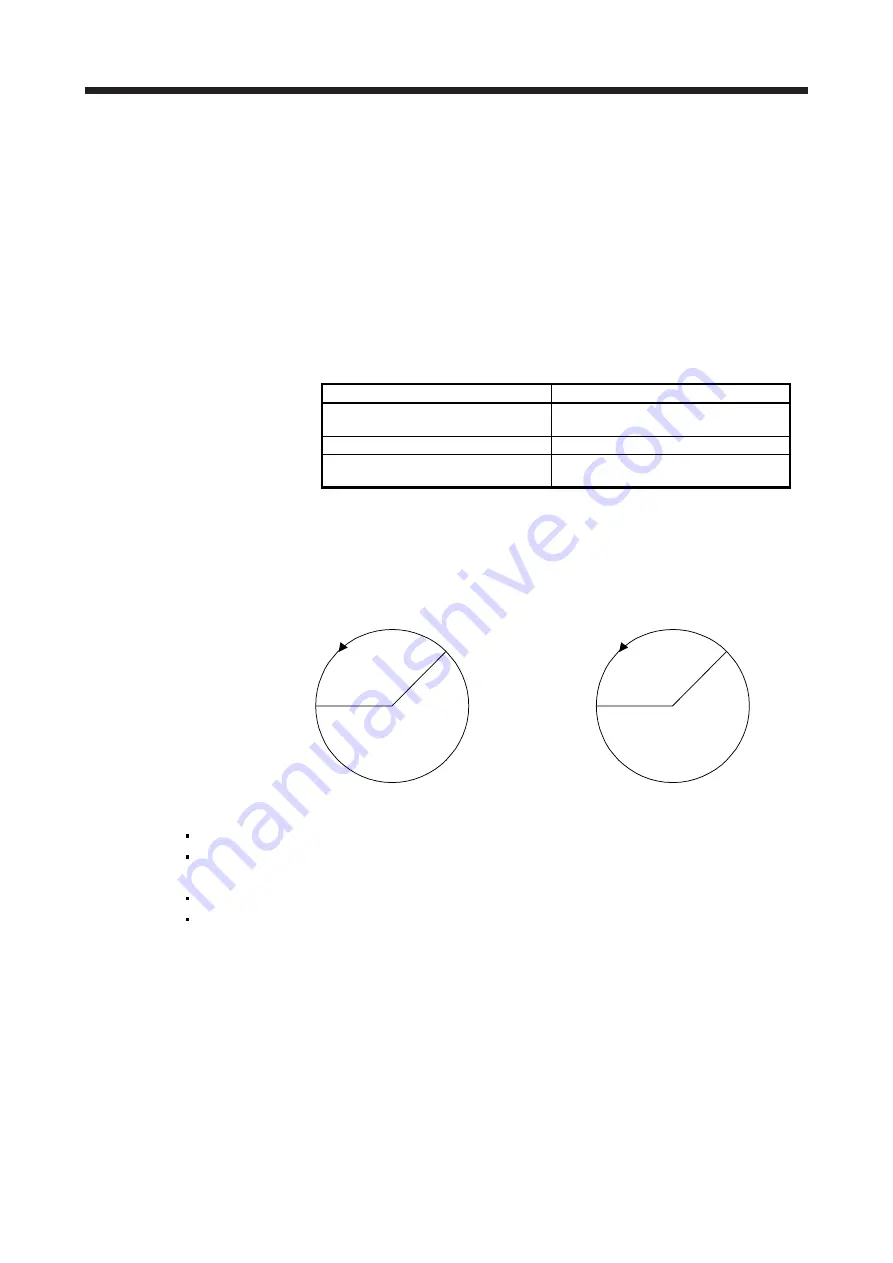 Mitsubishi Electric MELSERVO MR-J4-A-RJ Series Instruction Manual Download Page 127