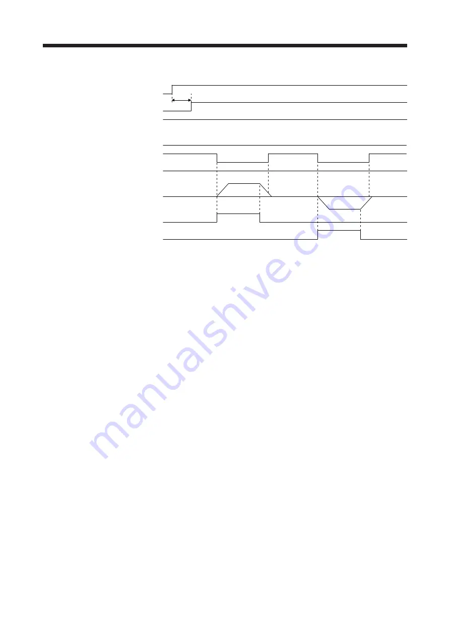 Mitsubishi Electric MELSERVO MR-J4-A-RJ Series Instruction Manual Download Page 129