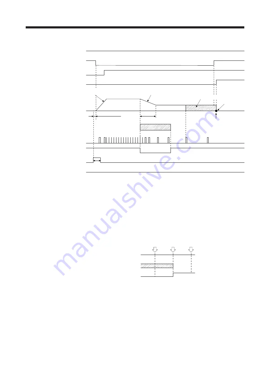 Mitsubishi Electric MELSERVO MR-J4-A-RJ Series Instruction Manual Download Page 136