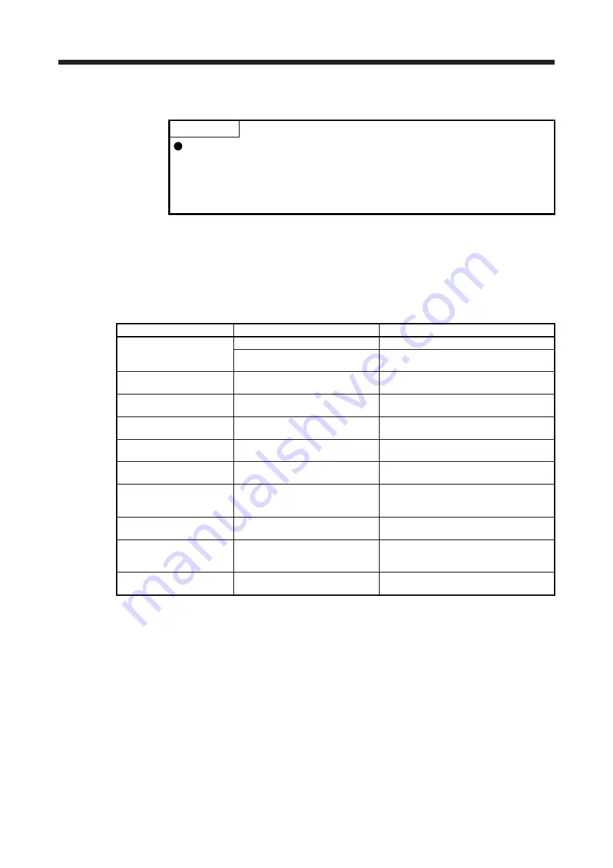 Mitsubishi Electric MELSERVO MR-J4-A-RJ Series Instruction Manual Download Page 143