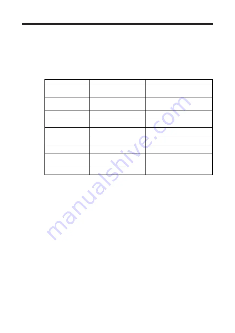 Mitsubishi Electric MELSERVO MR-J4-A-RJ Series Instruction Manual Download Page 148