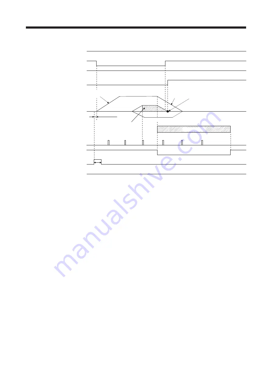 Mitsubishi Electric MELSERVO MR-J4-A-RJ Series Instruction Manual Download Page 149