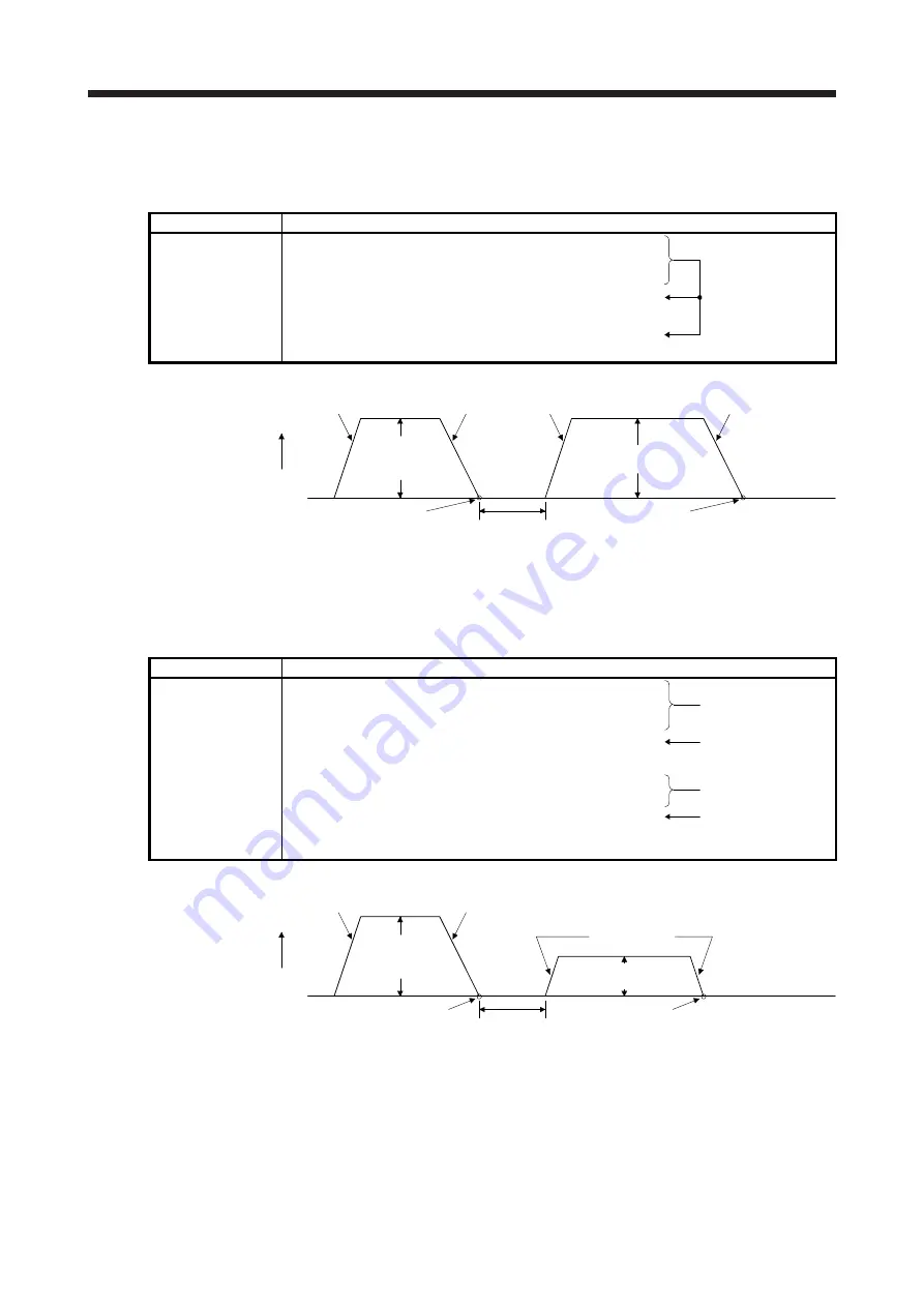 Mitsubishi Electric MELSERVO MR-J4-A-RJ Series Instruction Manual Download Page 169