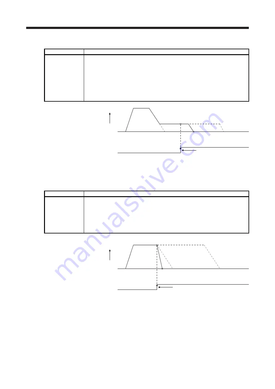 Mitsubishi Electric MELSERVO MR-J4-A-RJ Series Instruction Manual Download Page 181