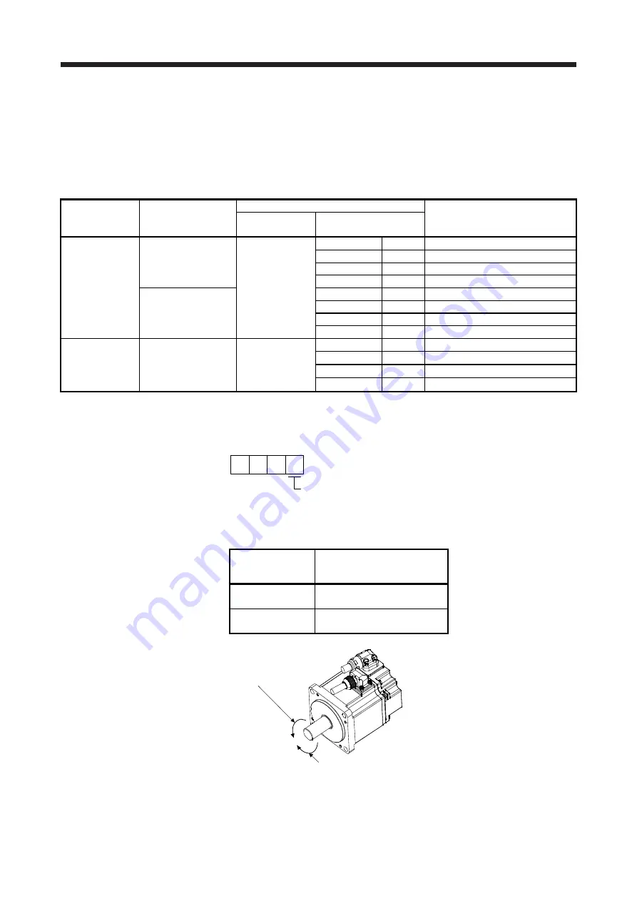 Mitsubishi Electric MELSERVO MR-J4-A-RJ Series Instruction Manual Download Page 189