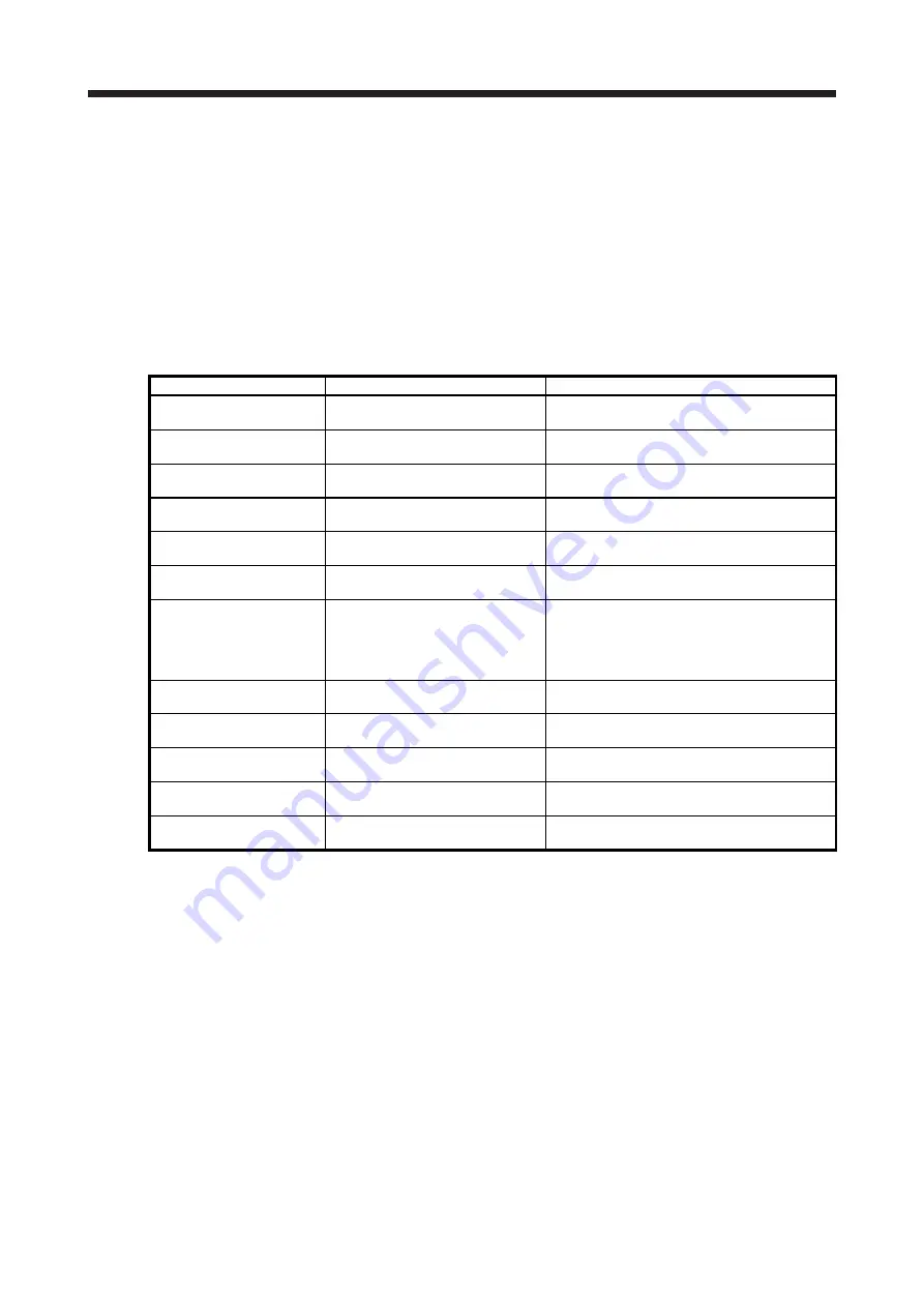 Mitsubishi Electric MELSERVO MR-J4-A-RJ Series Instruction Manual Download Page 201