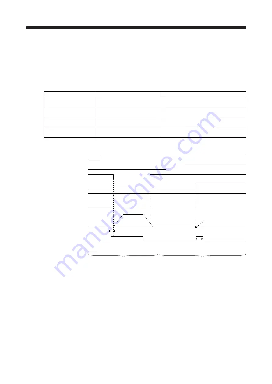 Mitsubishi Electric MELSERVO MR-J4-A-RJ Series Instruction Manual Download Page 203