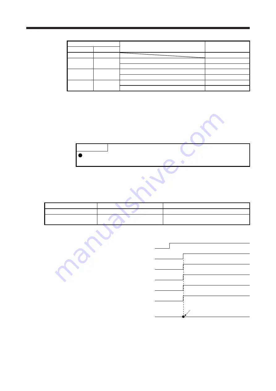 Mitsubishi Electric MELSERVO MR-J4-A-RJ Series Instruction Manual Download Page 205