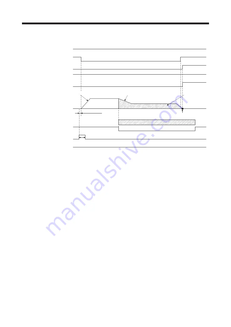 Mitsubishi Electric MELSERVO MR-J4-A-RJ Series Instruction Manual Download Page 209