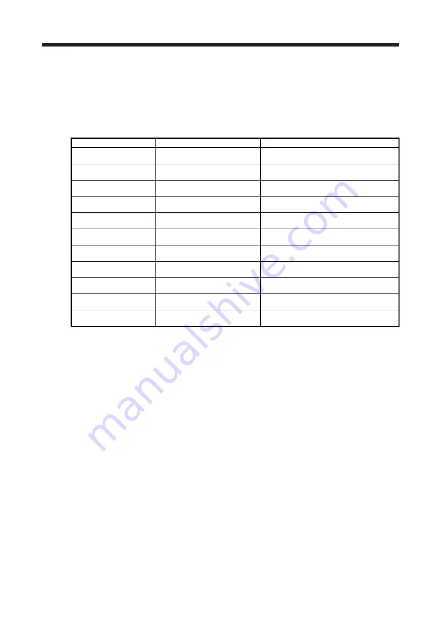 Mitsubishi Electric MELSERVO MR-J4-A-RJ Series Instruction Manual Download Page 210