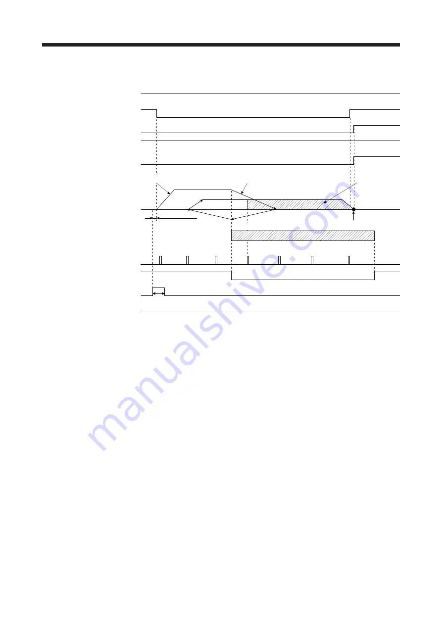 Mitsubishi Electric MELSERVO MR-J4-A-RJ Series Instruction Manual Download Page 211