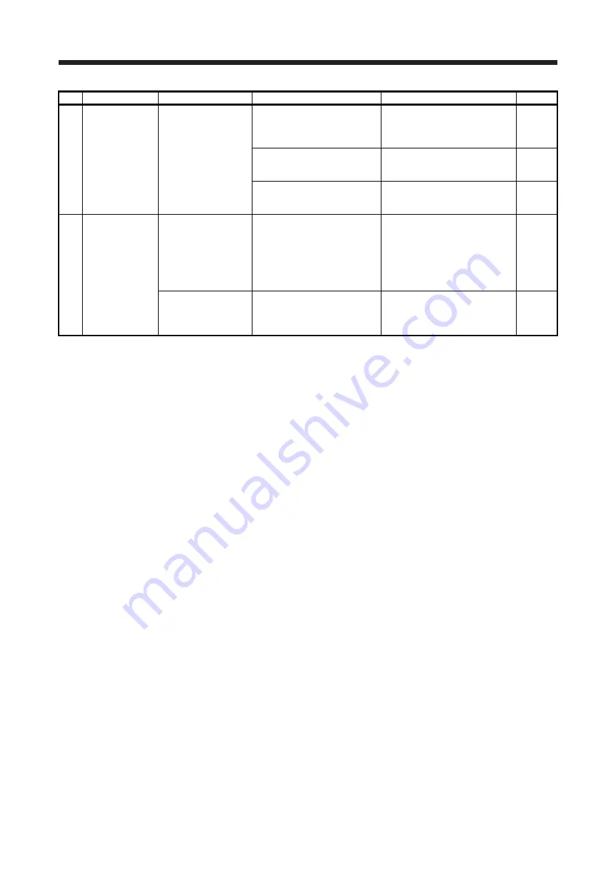 Mitsubishi Electric MELSERVO MR-J4-A-RJ Series Instruction Manual Download Page 233