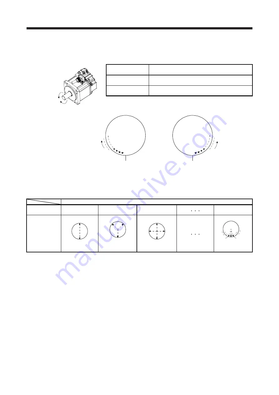 Mitsubishi Electric MELSERVO MR-J4-A-RJ Series Instruction Manual Download Page 236