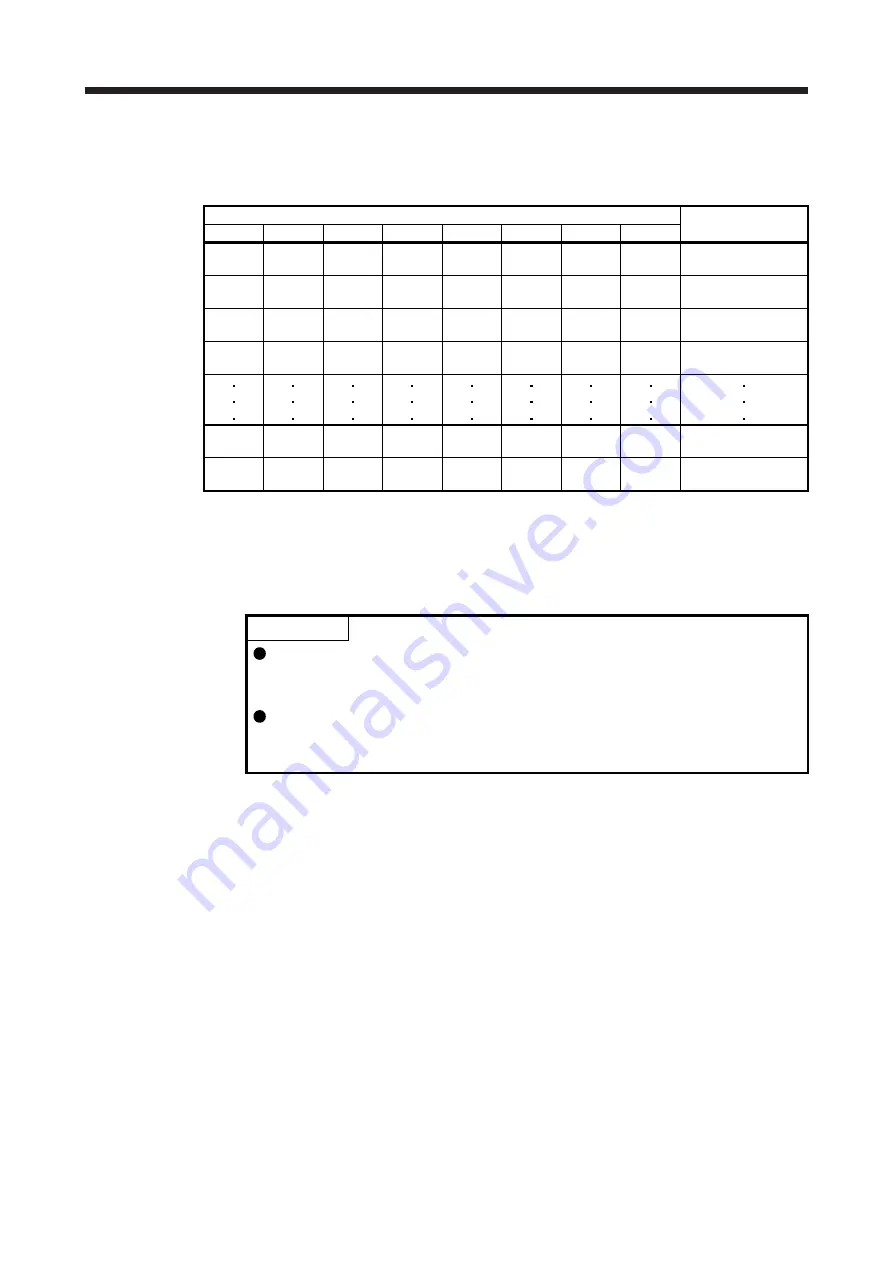 Mitsubishi Electric MELSERVO MR-J4-A-RJ Series Instruction Manual Download Page 237