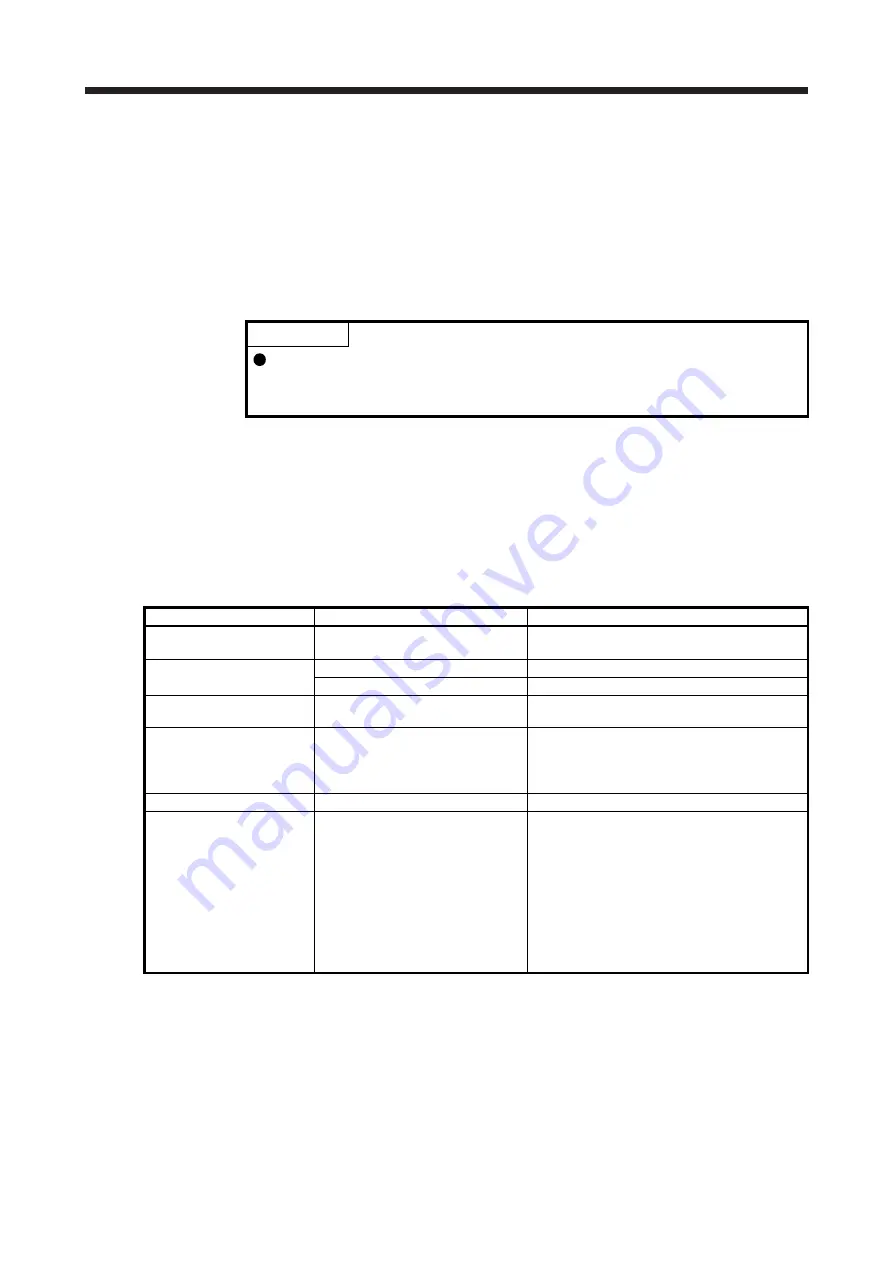 Mitsubishi Electric MELSERVO MR-J4-A-RJ Series Instruction Manual Download Page 242