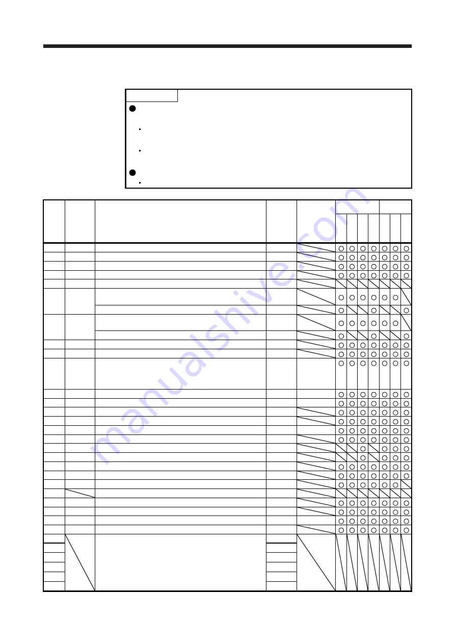 Mitsubishi Electric MELSERVO MR-J4-A-RJ Series Instruction Manual Download Page 259