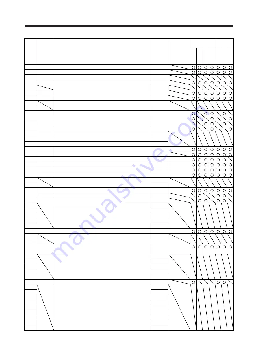 Mitsubishi Electric MELSERVO MR-J4-A-RJ Series Instruction Manual Download Page 263