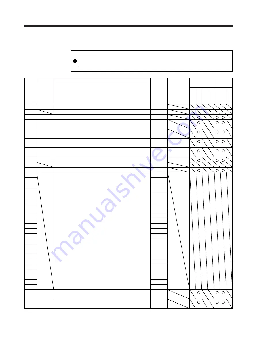 Mitsubishi Electric MELSERVO MR-J4-A-RJ Series Instruction Manual Download Page 266