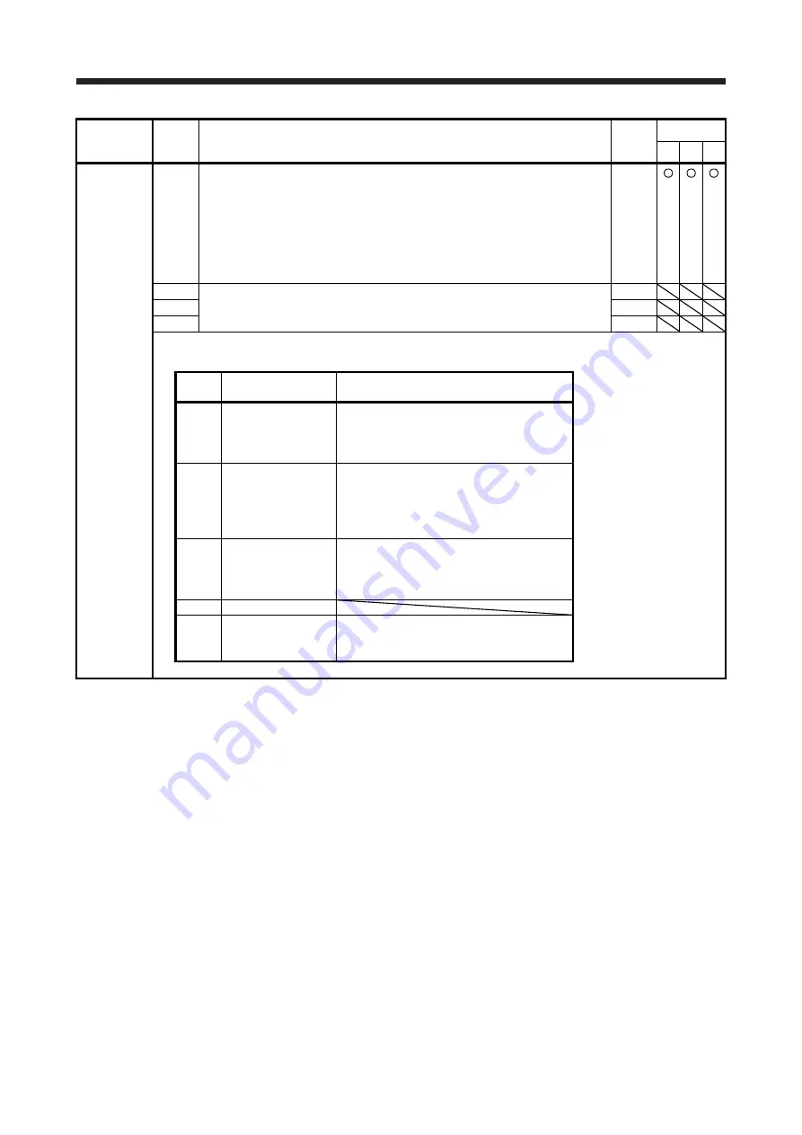 Mitsubishi Electric MELSERVO MR-J4-A-RJ Series Instruction Manual Download Page 276