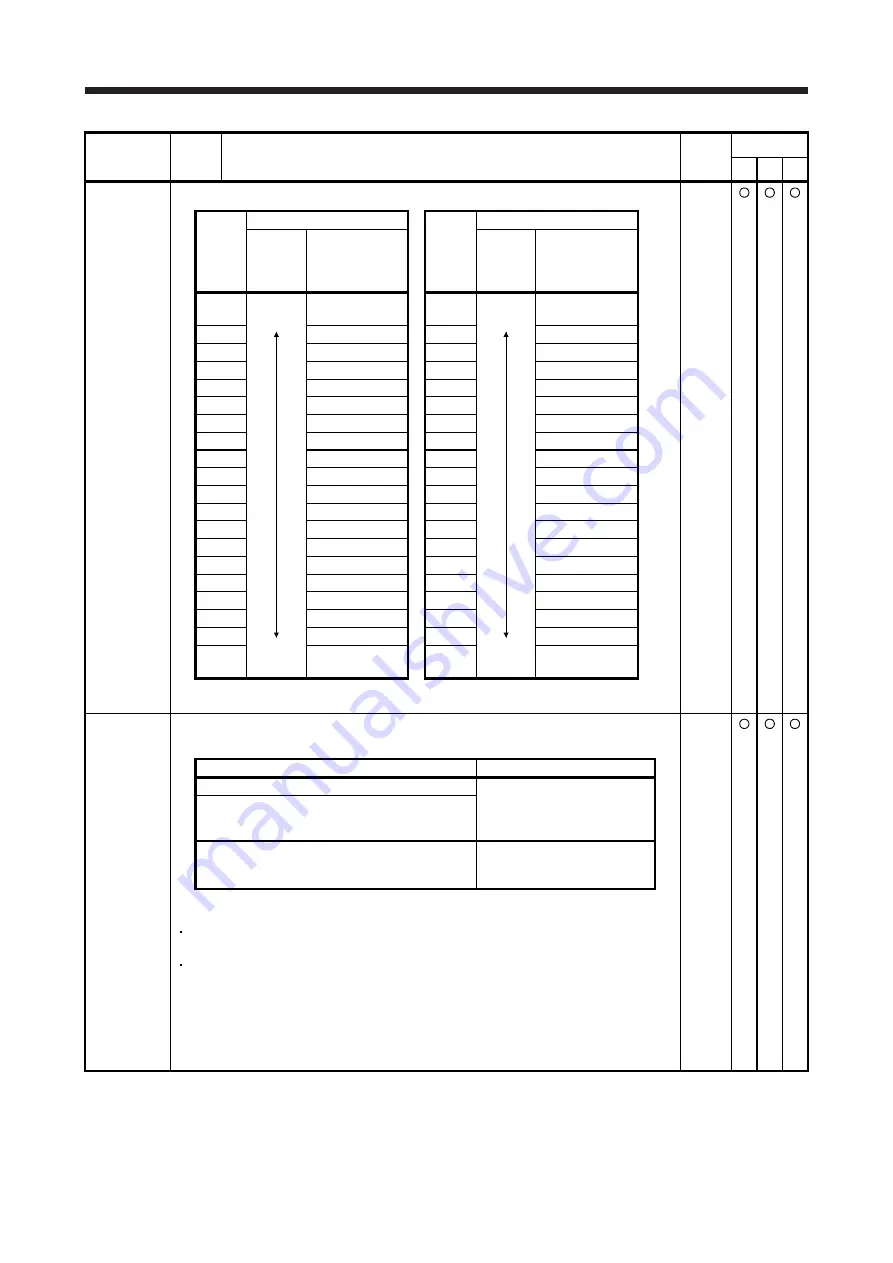 Mitsubishi Electric MELSERVO MR-J4-A-RJ Series Instruction Manual Download Page 277