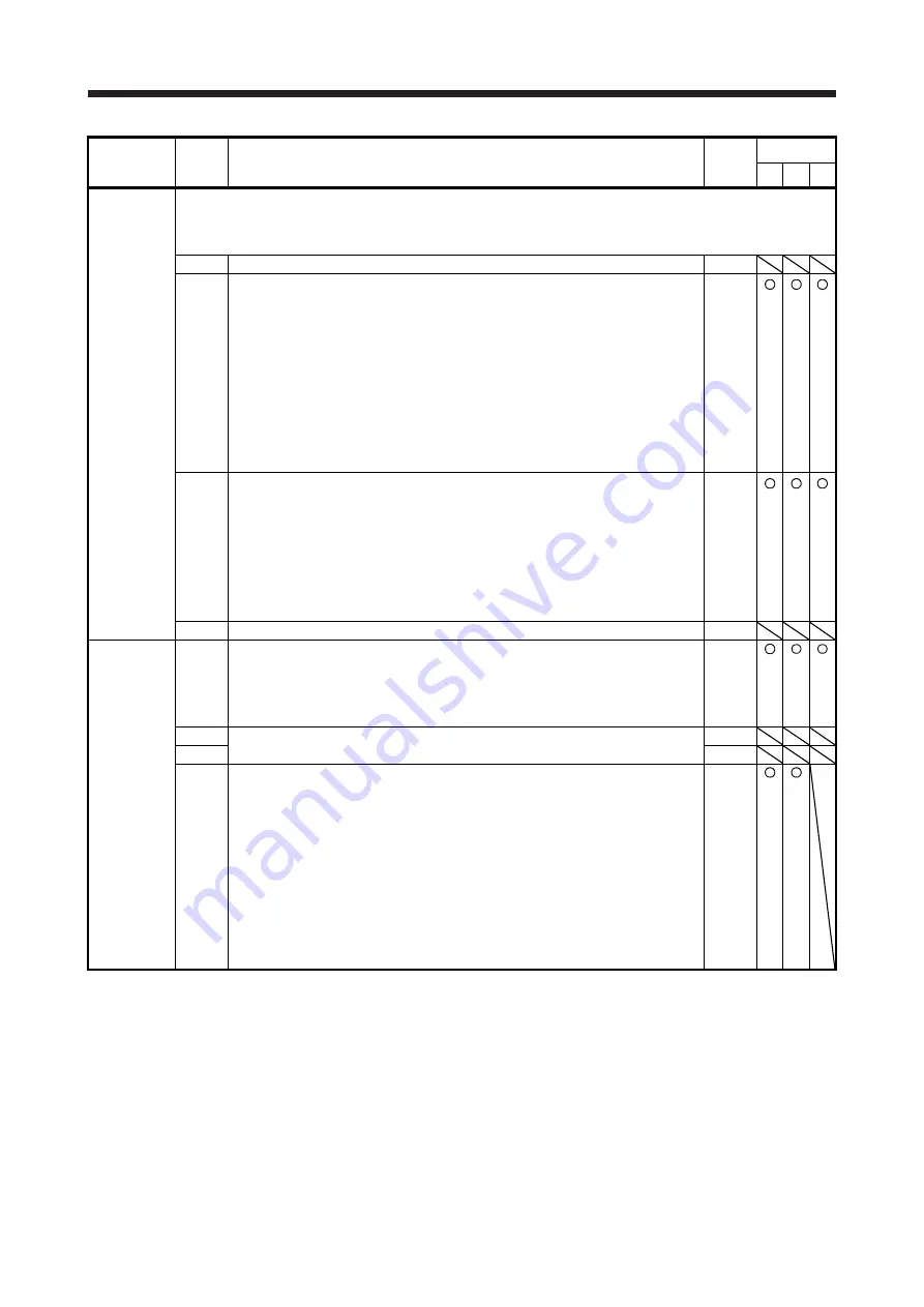 Mitsubishi Electric MELSERVO MR-J4-A-RJ Series Instruction Manual Download Page 284