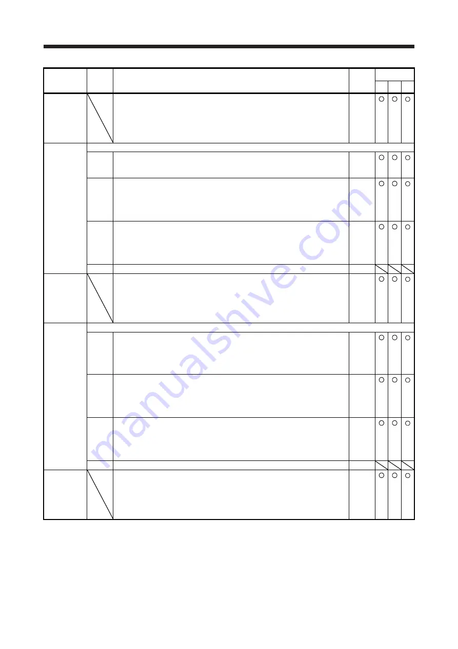 Mitsubishi Electric MELSERVO MR-J4-A-RJ Series Instruction Manual Download Page 295