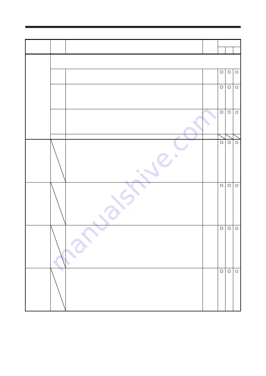 Mitsubishi Electric MELSERVO MR-J4-A-RJ Series Instruction Manual Download Page 296