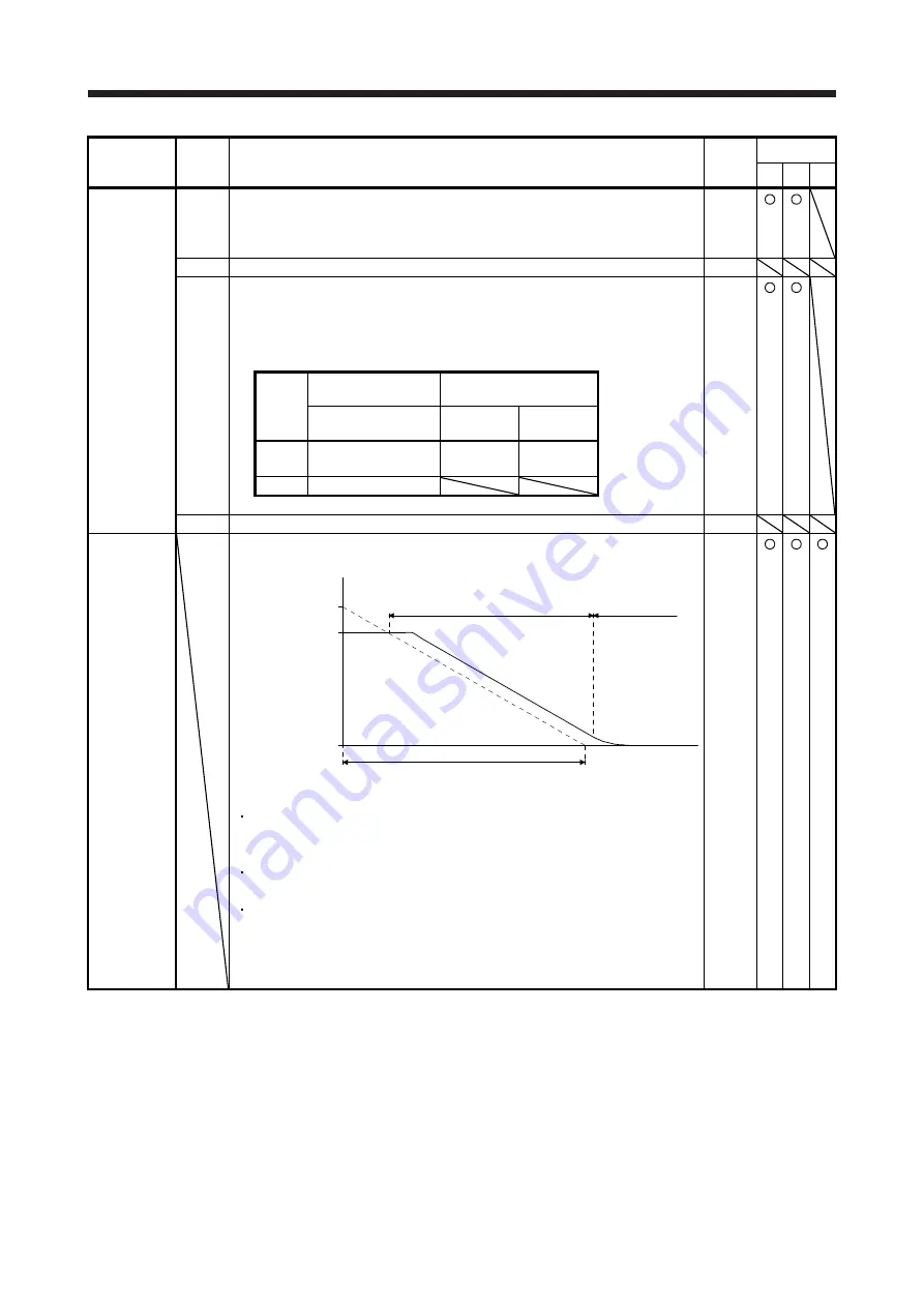 Mitsubishi Electric MELSERVO MR-J4-A-RJ Series Instruction Manual Download Page 307