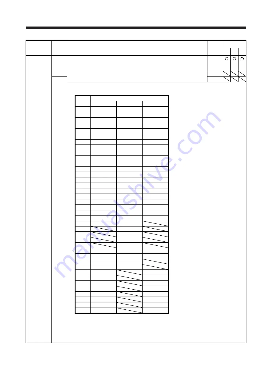 Mitsubishi Electric MELSERVO MR-J4-A-RJ Series Instruction Manual Download Page 313