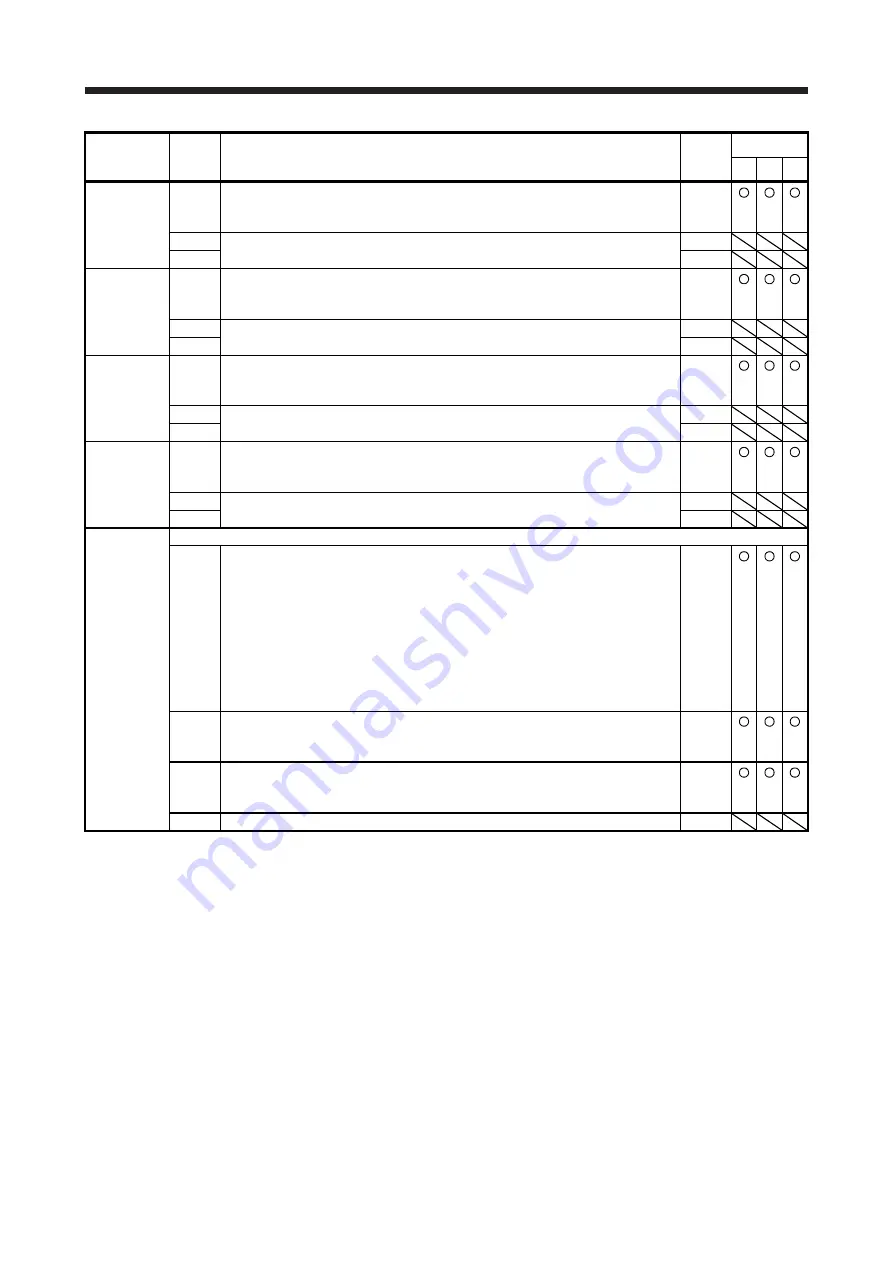 Mitsubishi Electric MELSERVO MR-J4-A-RJ Series Instruction Manual Download Page 314