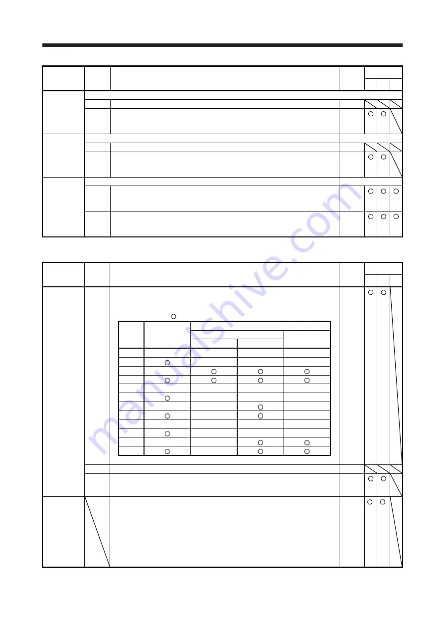 Mitsubishi Electric MELSERVO MR-J4-A-RJ Series Instruction Manual Download Page 319